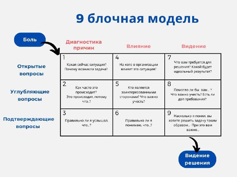 Фотография поста