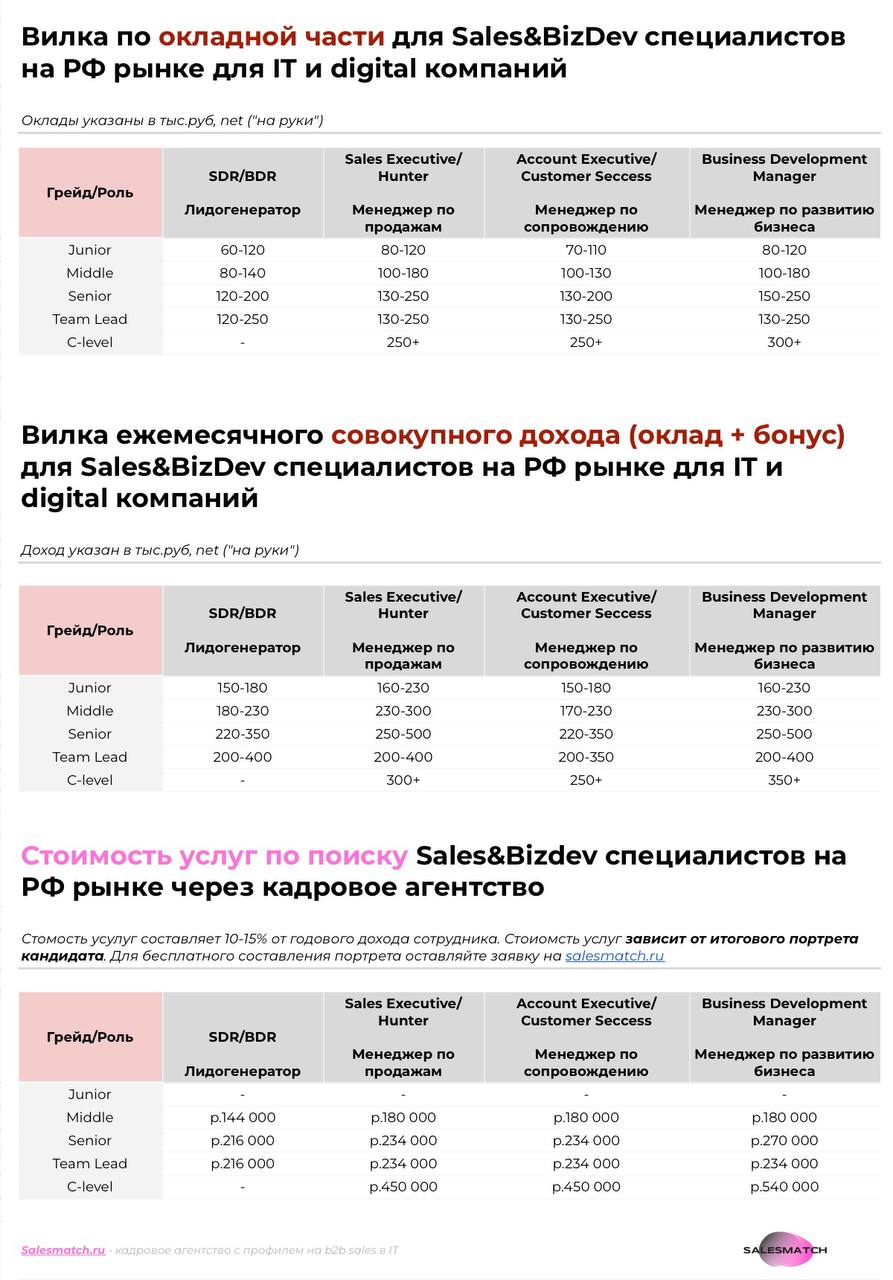Фотография поста