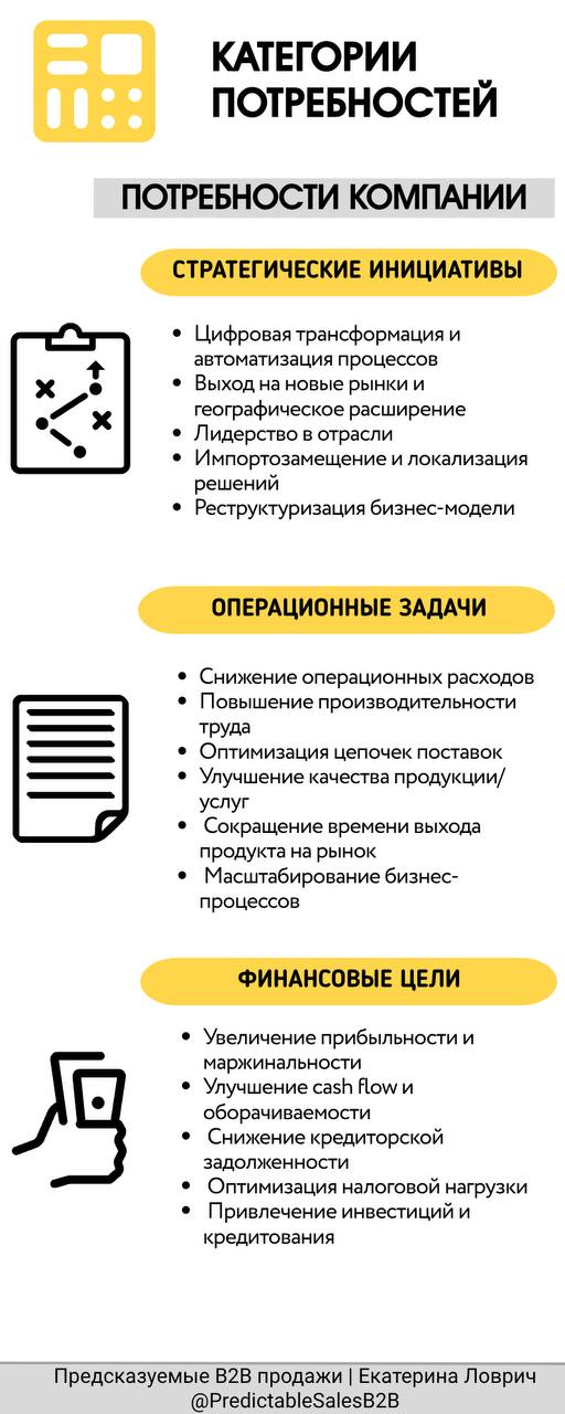 Демо показали, c несколькими ЛПР пообщались, а клиент все никак не понимает ценность? image preview