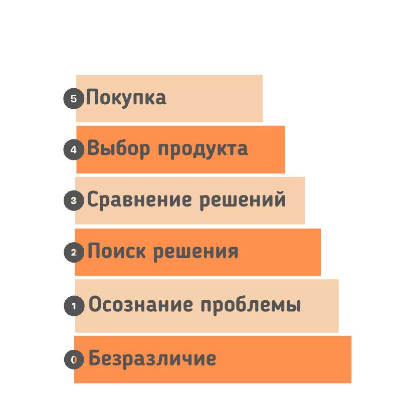Фотография поста