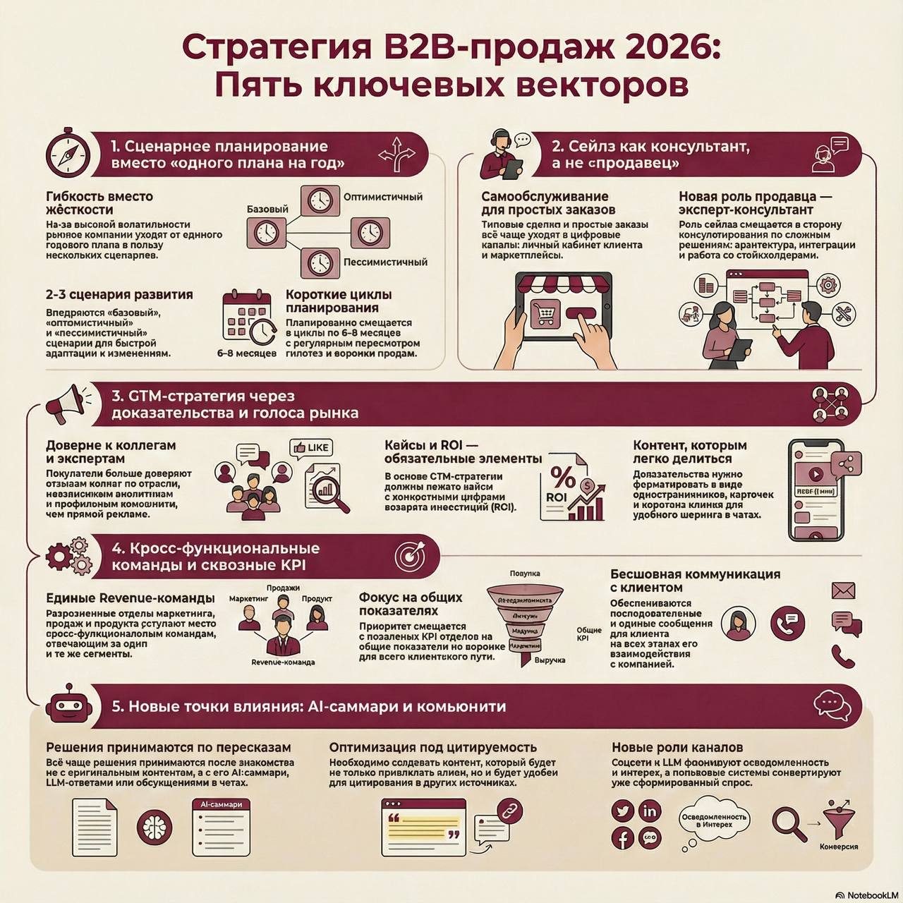 Фотография поста