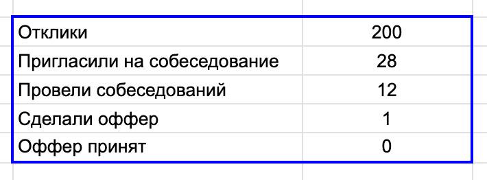 Фотография поста
